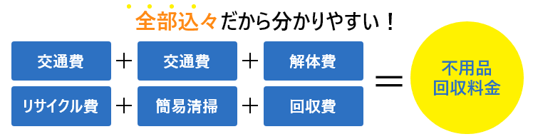 部屋サイズ別回収料金例