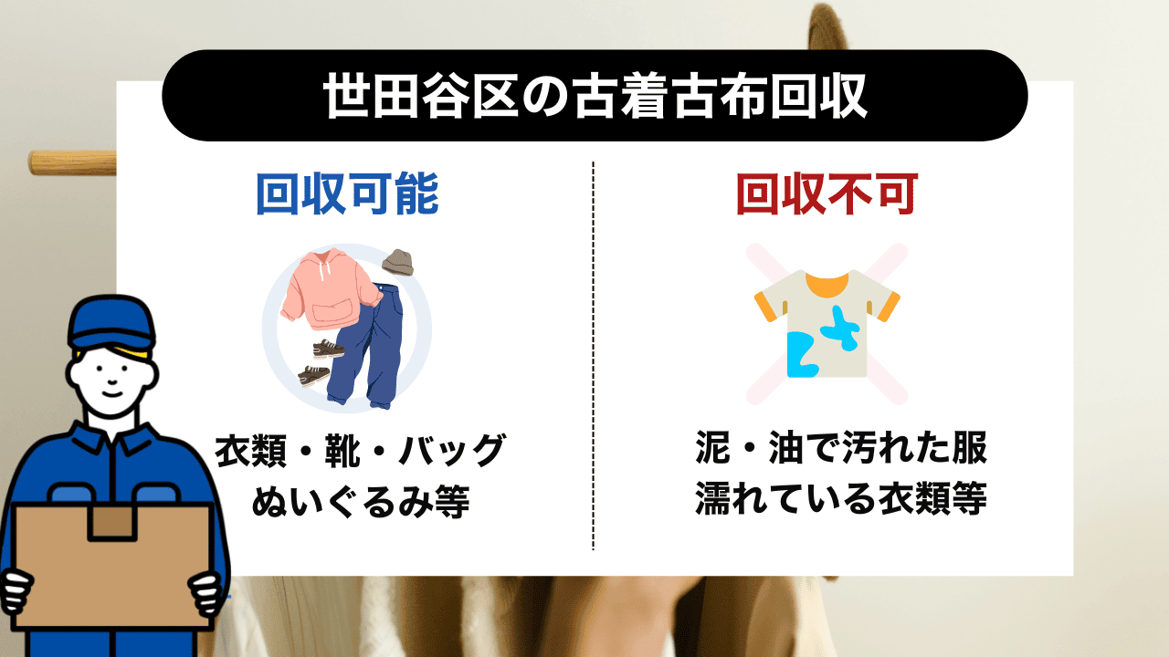 世田谷区の古布回収